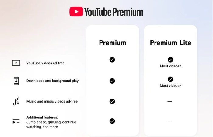 Megérkezett Magyarországra a YouTube olcsósított előfizetése, a Premium Lite