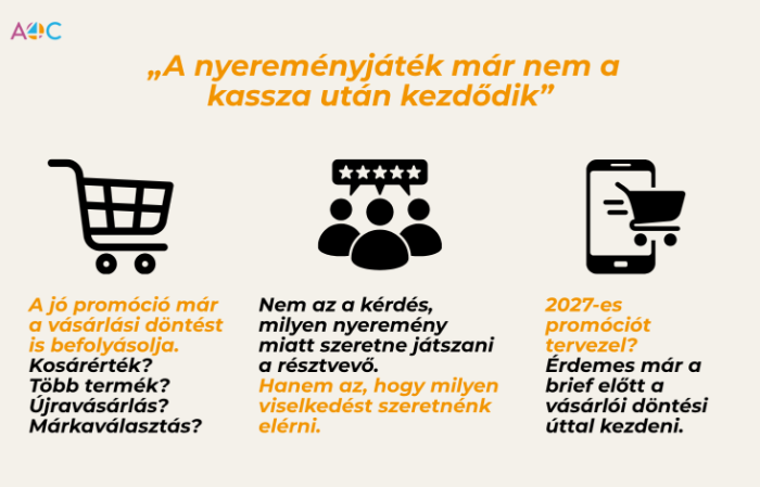 A nyereményjáték már nem a kassza után kezdődik