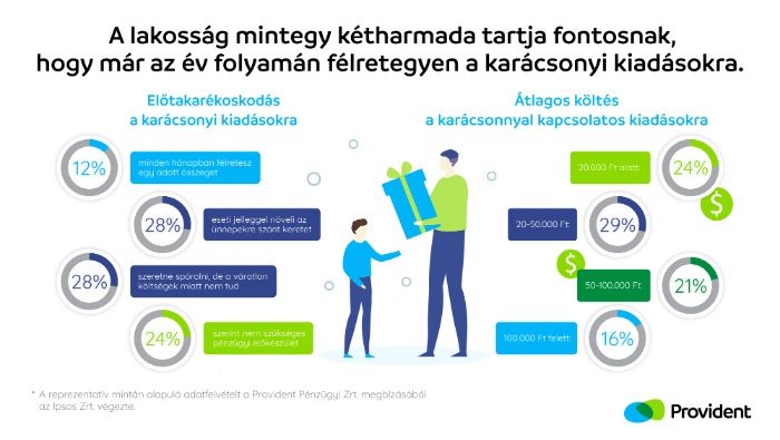 Tudatos tervezéssel válik igazán stresszmentessé a karácsony